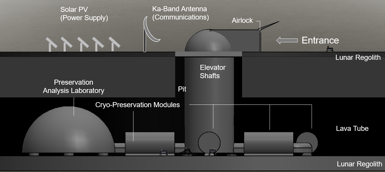 lunar ark rendering